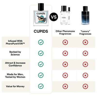 PHEROMONE PERFUME